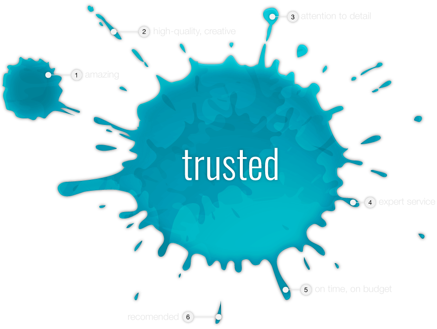 Trusted paint blotch